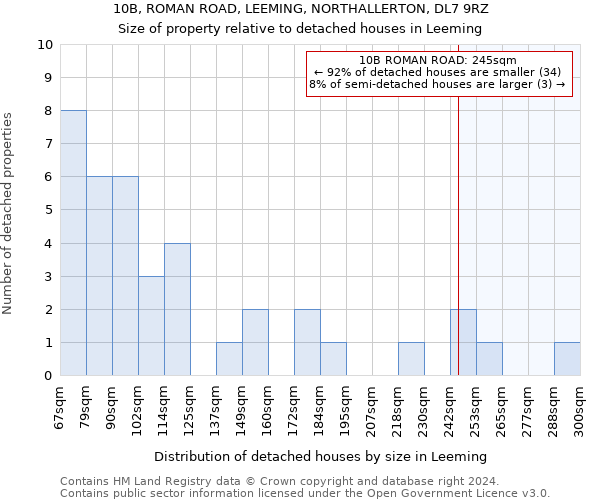 10B, ROMAN ROAD, LEEMING, NORTHALLERTON, DL7 9RZ: Size of property relative to detached houses in Leeming
