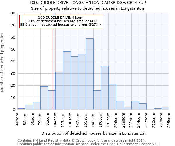 10D, DUDDLE DRIVE, LONGSTANTON, CAMBRIDGE, CB24 3UP: Size of property relative to detached houses in Longstanton