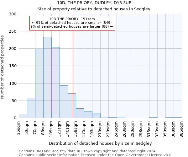 10D, THE PRIORY, DUDLEY, DY3 3UB: Size of property relative to detached houses in Sedgley