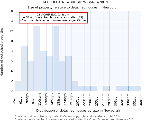 11, ACREFIELD, NEWBURGH, WIGAN, WN8 7LJ: Size of property relative to detached houses in Newburgh