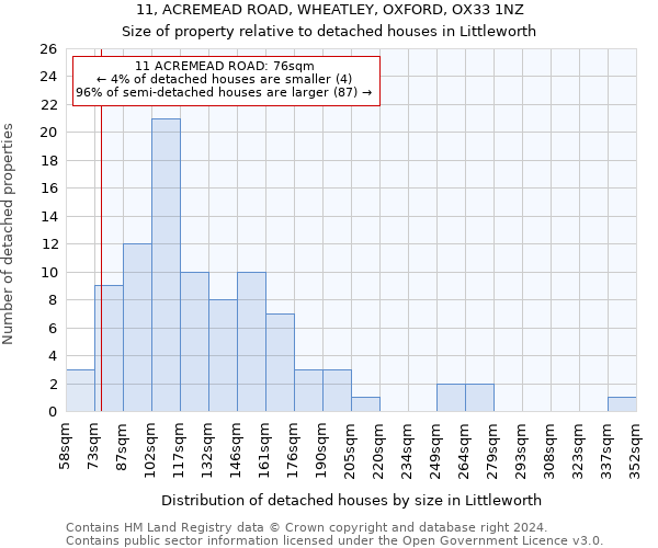 11, ACREMEAD ROAD, WHEATLEY, OXFORD, OX33 1NZ: Size of property relative to detached houses in Littleworth