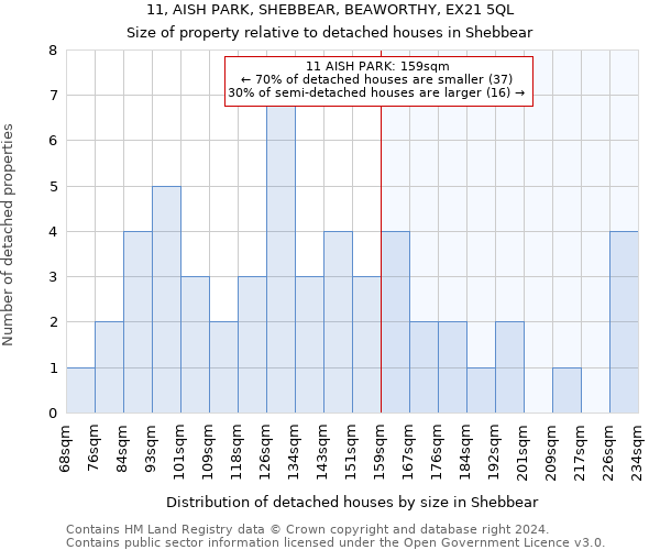 11, AISH PARK, SHEBBEAR, BEAWORTHY, EX21 5QL: Size of property relative to detached houses in Shebbear