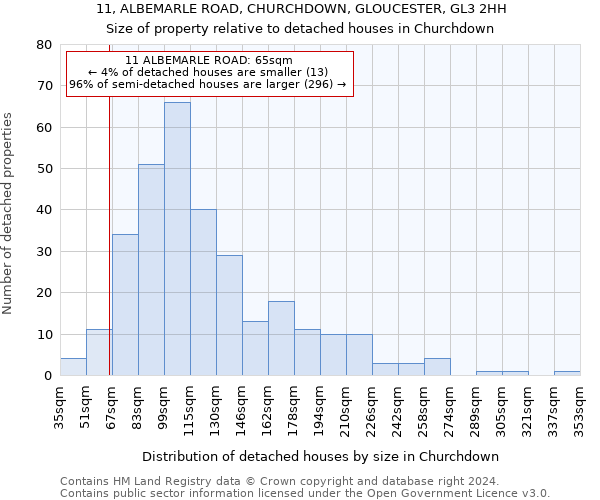 11, ALBEMARLE ROAD, CHURCHDOWN, GLOUCESTER, GL3 2HH: Size of property relative to detached houses in Churchdown