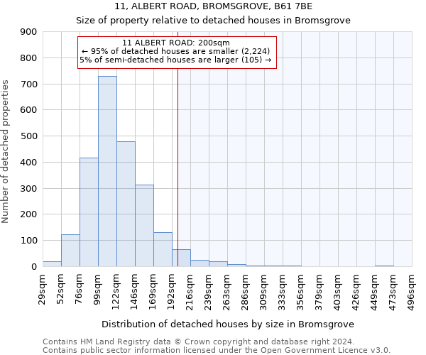 11, ALBERT ROAD, BROMSGROVE, B61 7BE: Size of property relative to detached houses in Bromsgrove