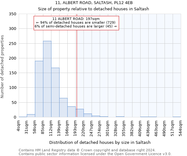 11, ALBERT ROAD, SALTASH, PL12 4EB: Size of property relative to detached houses in Saltash