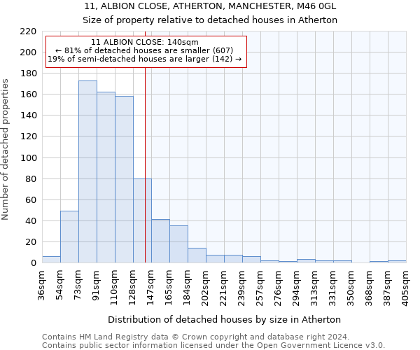 11, ALBION CLOSE, ATHERTON, MANCHESTER, M46 0GL: Size of property relative to detached houses in Atherton