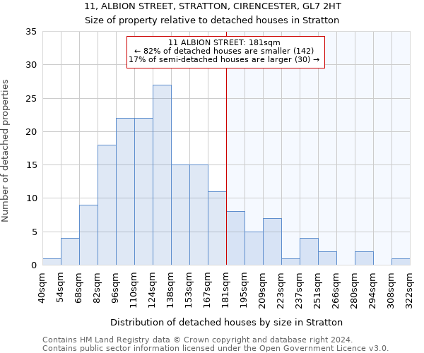 11, ALBION STREET, STRATTON, CIRENCESTER, GL7 2HT: Size of property relative to detached houses in Stratton