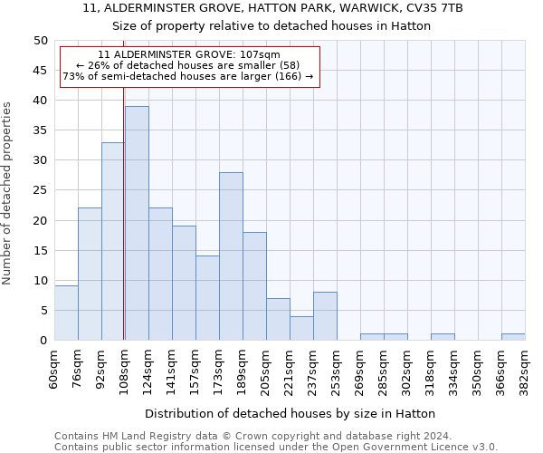 11, ALDERMINSTER GROVE, HATTON PARK, WARWICK, CV35 7TB: Size of property relative to detached houses in Hatton