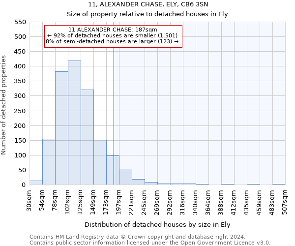 11, ALEXANDER CHASE, ELY, CB6 3SN: Size of property relative to detached houses in Ely