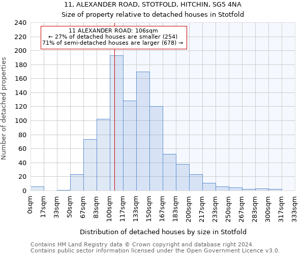 11, ALEXANDER ROAD, STOTFOLD, HITCHIN, SG5 4NA: Size of property relative to detached houses in Stotfold