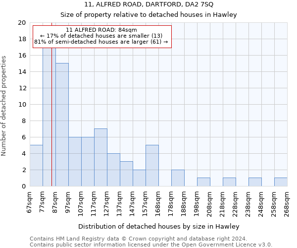 11, ALFRED ROAD, DARTFORD, DA2 7SQ: Size of property relative to detached houses in Hawley