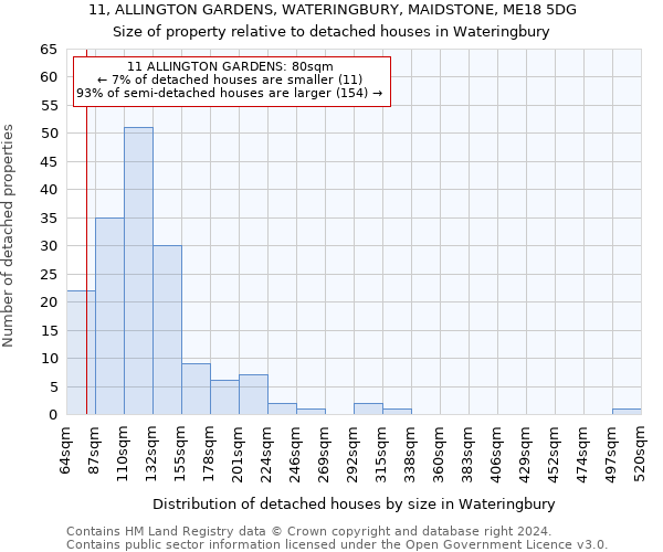 11, ALLINGTON GARDENS, WATERINGBURY, MAIDSTONE, ME18 5DG: Size of property relative to detached houses in Wateringbury