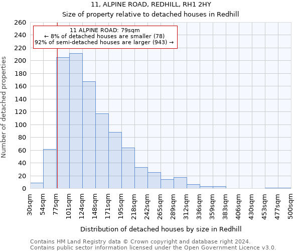 11, ALPINE ROAD, REDHILL, RH1 2HY: Size of property relative to detached houses in Redhill