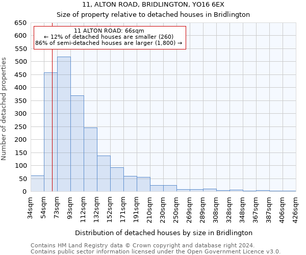 11, ALTON ROAD, BRIDLINGTON, YO16 6EX: Size of property relative to detached houses in Bridlington