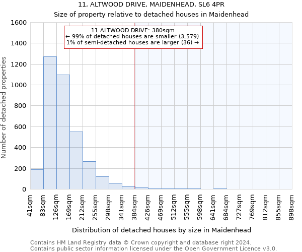 11, ALTWOOD DRIVE, MAIDENHEAD, SL6 4PR: Size of property relative to detached houses in Maidenhead