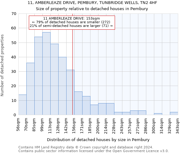 11, AMBERLEAZE DRIVE, PEMBURY, TUNBRIDGE WELLS, TN2 4HF: Size of property relative to detached houses in Pembury