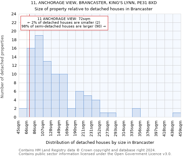 11, ANCHORAGE VIEW, BRANCASTER, KING'S LYNN, PE31 8XD: Size of property relative to detached houses in Brancaster