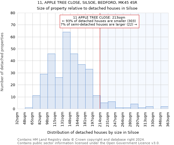 11, APPLE TREE CLOSE, SILSOE, BEDFORD, MK45 4SR: Size of property relative to detached houses in Silsoe