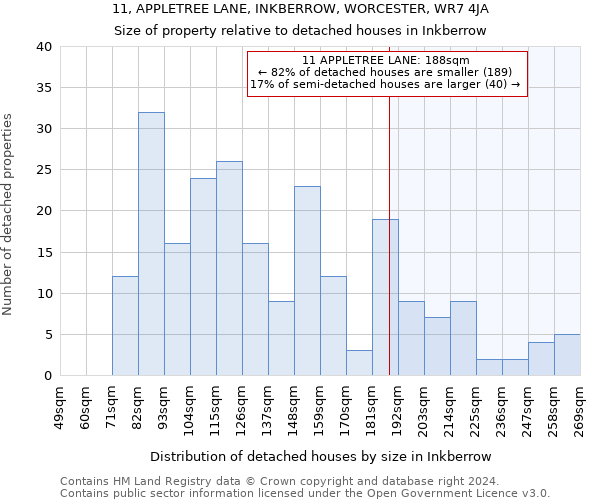 11, APPLETREE LANE, INKBERROW, WORCESTER, WR7 4JA: Size of property relative to detached houses in Inkberrow