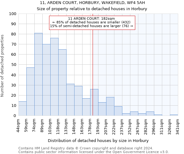 11, ARDEN COURT, HORBURY, WAKEFIELD, WF4 5AH: Size of property relative to detached houses in Horbury