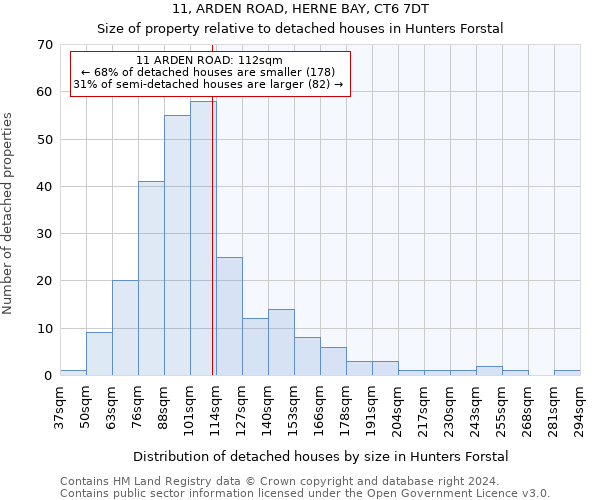 11, ARDEN ROAD, HERNE BAY, CT6 7DT: Size of property relative to detached houses in Hunters Forstal