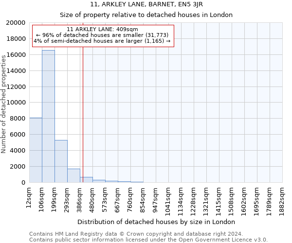 11, ARKLEY LANE, BARNET, EN5 3JR: Size of property relative to detached houses in London