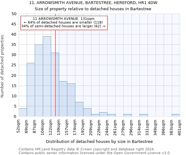 11, ARROWSMITH AVENUE, BARTESTREE, HEREFORD, HR1 4DW: Size of property relative to detached houses in Bartestree