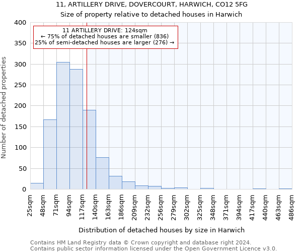 11, ARTILLERY DRIVE, DOVERCOURT, HARWICH, CO12 5FG: Size of property relative to detached houses in Harwich