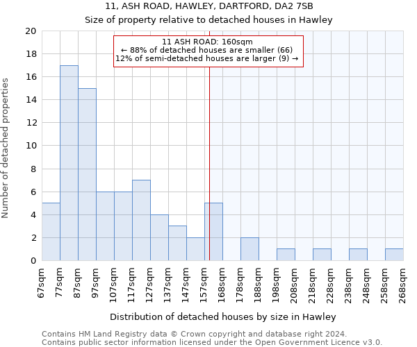 11, ASH ROAD, HAWLEY, DARTFORD, DA2 7SB: Size of property relative to detached houses in Hawley