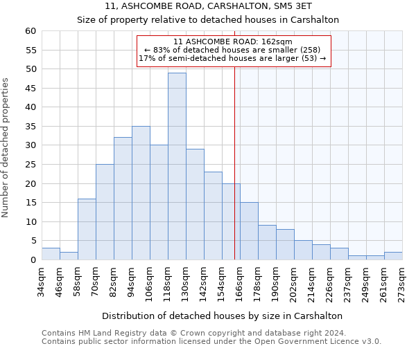 11, ASHCOMBE ROAD, CARSHALTON, SM5 3ET: Size of property relative to detached houses in Carshalton