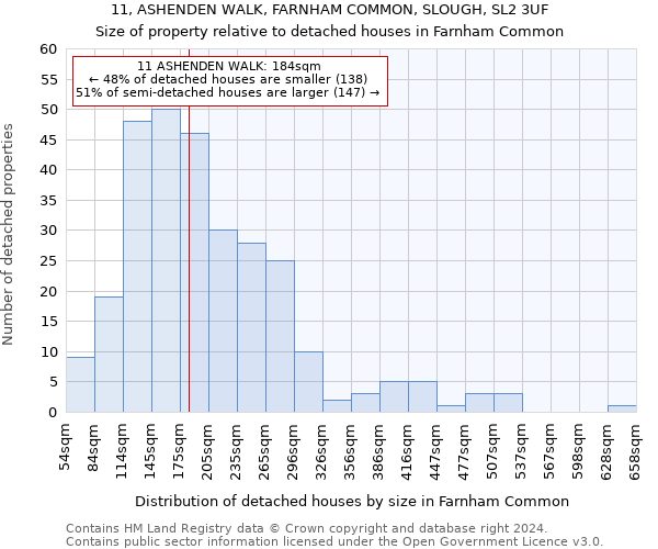 11, ASHENDEN WALK, FARNHAM COMMON, SLOUGH, SL2 3UF: Size of property relative to detached houses in Farnham Common