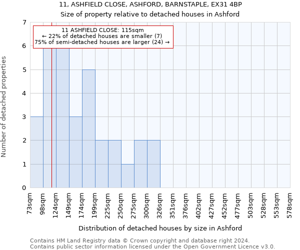 11, ASHFIELD CLOSE, ASHFORD, BARNSTAPLE, EX31 4BP: Size of property relative to detached houses in Ashford