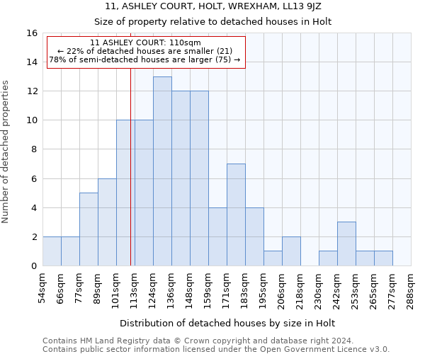 11, ASHLEY COURT, HOLT, WREXHAM, LL13 9JZ: Size of property relative to detached houses in Holt