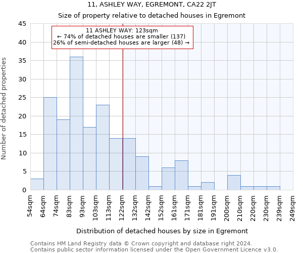 11, ASHLEY WAY, EGREMONT, CA22 2JT: Size of property relative to detached houses in Egremont