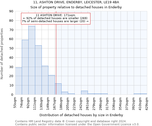 11, ASHTON DRIVE, ENDERBY, LEICESTER, LE19 4BA: Size of property relative to detached houses in Enderby