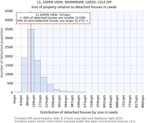 11, ASPEN VIEW, WHINMOOR, LEEDS, LS14 2FF: Size of property relative to detached houses in Leeds