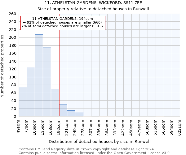 11, ATHELSTAN GARDENS, WICKFORD, SS11 7EE: Size of property relative to detached houses in Runwell