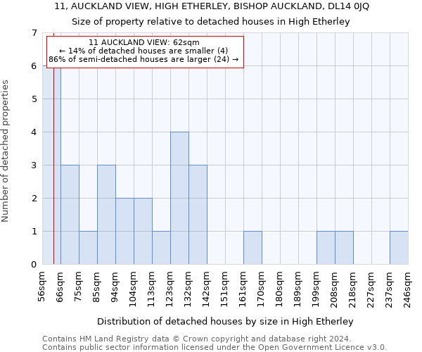 11, AUCKLAND VIEW, HIGH ETHERLEY, BISHOP AUCKLAND, DL14 0JQ: Size of property relative to detached houses in High Etherley