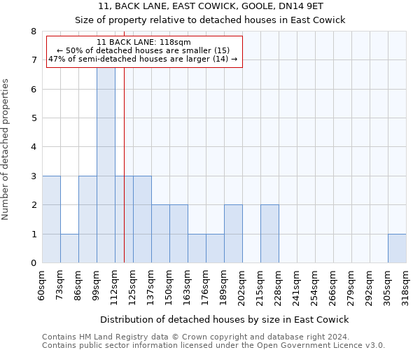 11, BACK LANE, EAST COWICK, GOOLE, DN14 9ET: Size of property relative to detached houses in East Cowick