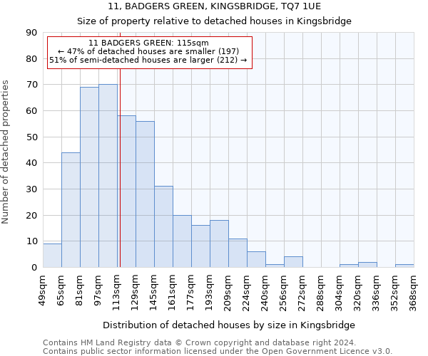 11, BADGERS GREEN, KINGSBRIDGE, TQ7 1UE: Size of property relative to detached houses in Kingsbridge