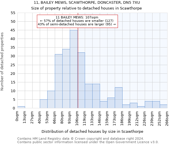 11, BAILEY MEWS, SCAWTHORPE, DONCASTER, DN5 7XU: Size of property relative to detached houses in Scawthorpe