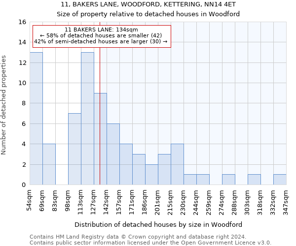 11, BAKERS LANE, WOODFORD, KETTERING, NN14 4ET: Size of property relative to detached houses in Woodford