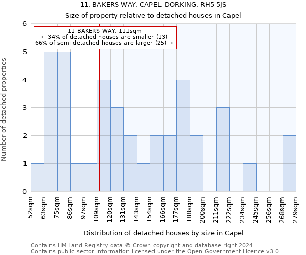 11, BAKERS WAY, CAPEL, DORKING, RH5 5JS: Size of property relative to detached houses in Capel