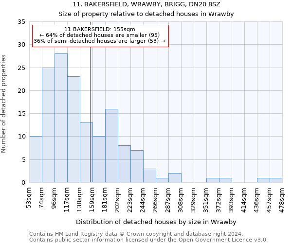 11, BAKERSFIELD, WRAWBY, BRIGG, DN20 8SZ: Size of property relative to detached houses in Wrawby