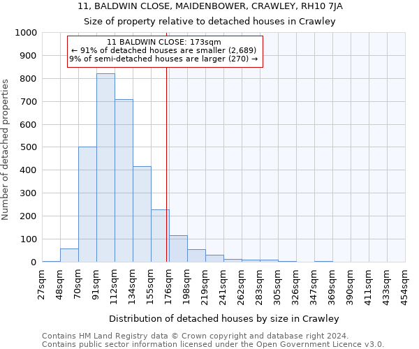 11, BALDWIN CLOSE, MAIDENBOWER, CRAWLEY, RH10 7JA: Size of property relative to detached houses in Crawley