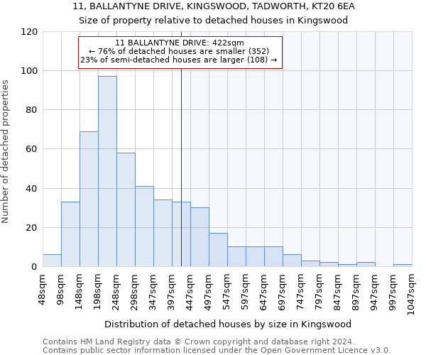 11, BALLANTYNE DRIVE, KINGSWOOD, TADWORTH, KT20 6EA: Size of property relative to detached houses in Kingswood