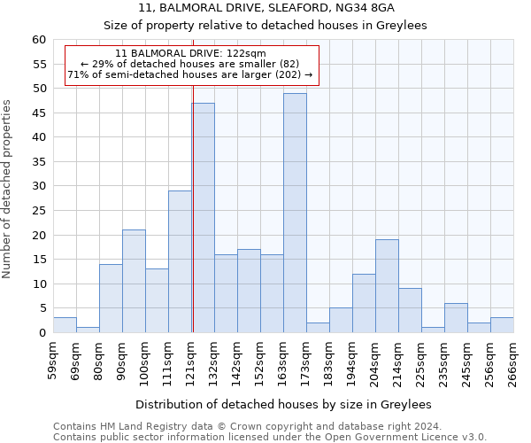 11, BALMORAL DRIVE, SLEAFORD, NG34 8GA: Size of property relative to detached houses in Greylees