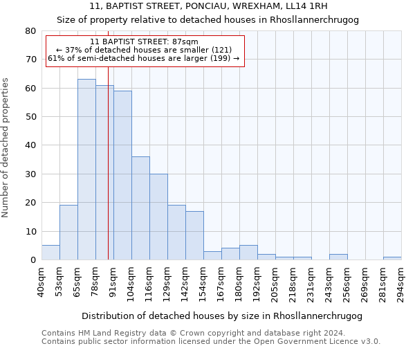 11, BAPTIST STREET, PONCIAU, WREXHAM, LL14 1RH: Size of property relative to detached houses in Rhosllannerchrugog