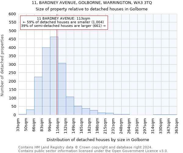 11, BARDNEY AVENUE, GOLBORNE, WARRINGTON, WA3 3TQ: Size of property relative to detached houses in Golborne