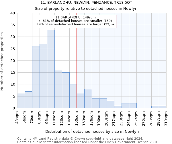 11, BARLANDHU, NEWLYN, PENZANCE, TR18 5QT: Size of property relative to detached houses in Newlyn